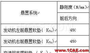 【案例分析】發動機前懸置有限元分析ansys結果圖片6