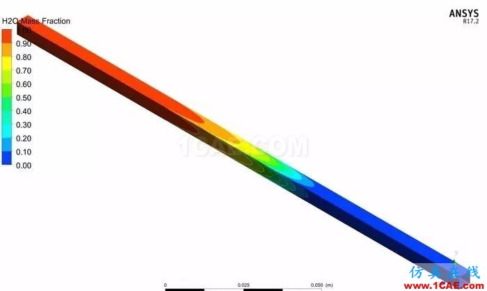 技術 | 魚雷發動機冷卻系統CFD仿真解決方案ansys培訓的效果圖片19