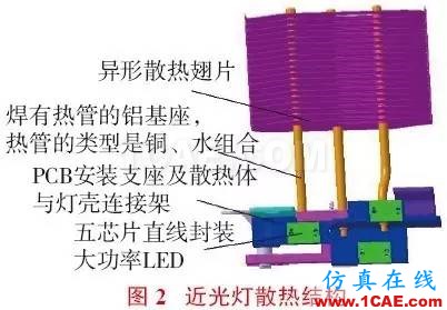 大功率LED汽車前照燈散熱設(shè)計icepak培訓(xùn)教程圖片2