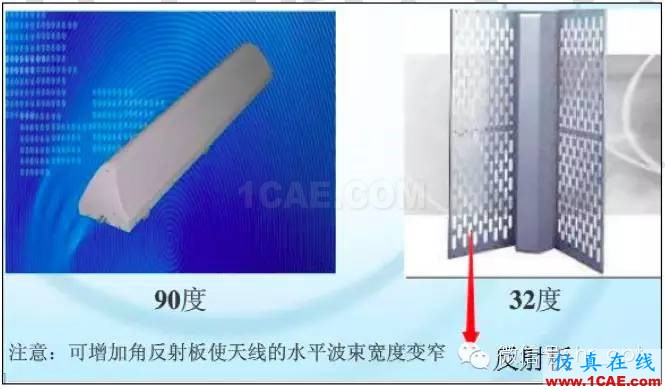 最好的天線基礎知識！超實用 隨時查詢HFSS結果圖片42