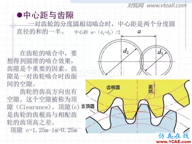 齒輪齒條的基本知識與應用！115頁ppt值得細看！機械設計教程圖片27