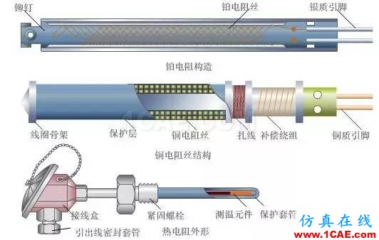 常見(jiàn)儀表原理,這些動(dòng)圖讓你看個(gè)明白機(jī)械設(shè)計(jì)圖例圖片5