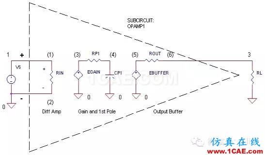 SI-list【中國】萬物皆模擬，來看看模擬電路基礎(chǔ)！HFSS分析圖片19