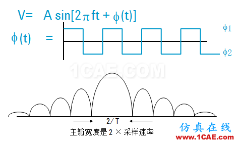 IC好文推薦:信號源是如何工作的?HFSS分析圖片32