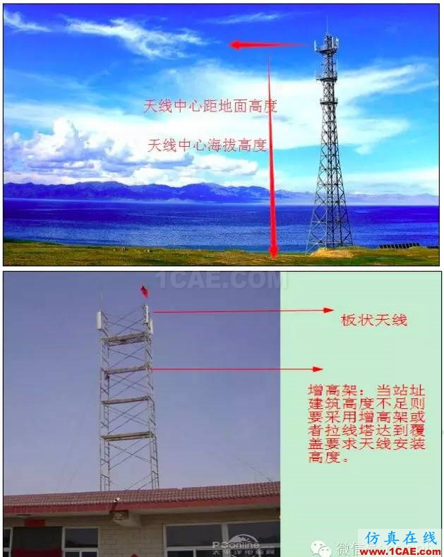 最好的天線基礎知識！超實用 隨時查詢HFSS結果圖片66