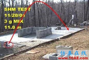 [轉載]淺談自組網技術在國外軍事領域的應用HFSS培訓的效果圖片9