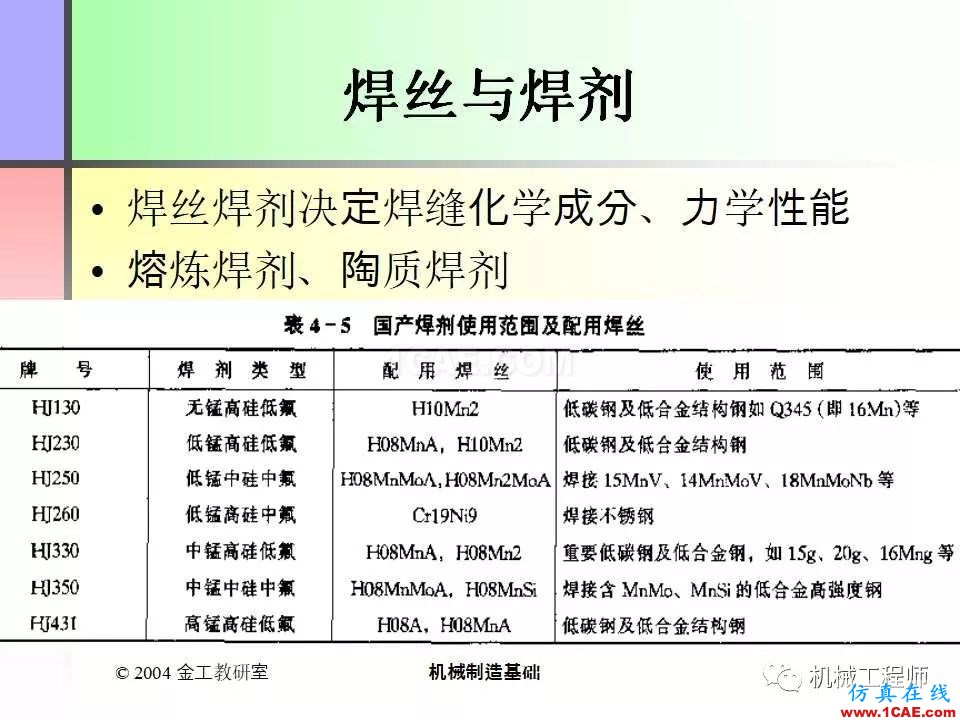 【專業(yè)積累】100頁P(yáng)PT，全面了解焊接工藝機(jī)械設(shè)計(jì)教程圖片27