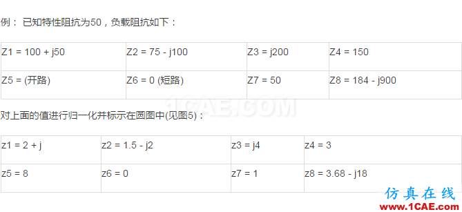 阻抗匹配與史密斯(Smith)圓圖原理解析HFSS結果圖片14