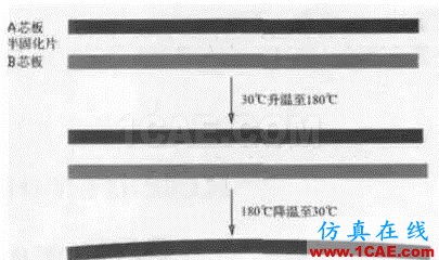 PCB板變形的原因在哪里，如何預防？ADS電磁技術(shù)圖片6