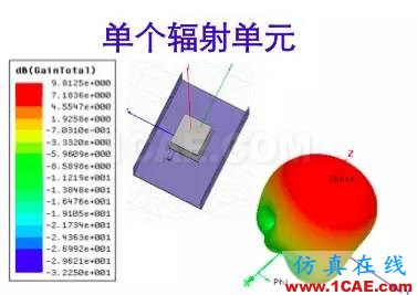 天線基礎知識普及(轉載)HFSS培訓課程圖片19