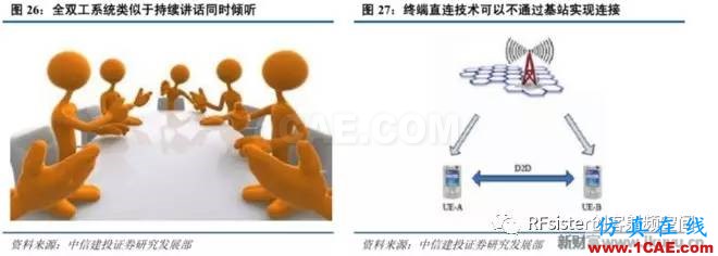 ?再不了解就OUT了！讀懂5G要了解這些：大規(guī)模天線(xiàn)...ansysem仿真分析圖片31