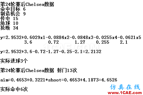 基于MATLAB的多因子線性回歸評估球隊進球能力 基于MATLAB的多因子線性回歸評估球隊進球能力