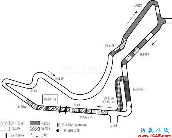 汽車耐久性試驗是如何進行的？還是知道為好！機械設計培訓圖片7