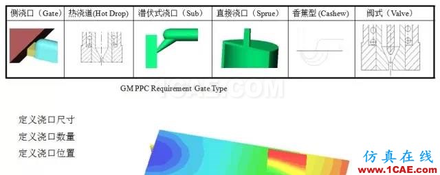 如何看模具『Moldflow模流』分析報告？moldflow分析案例圖片4
