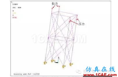 1_14810952853427.png ANSYS對恒載兼活載的屈曲分析ansys workbanch圖片4