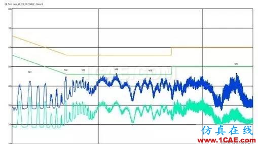 【實際案例分析】如何有效地進行無線調試HFSS圖片2