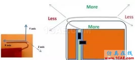 【應用資料】2.4G天線設計指南應用大全ansys hfss圖片30