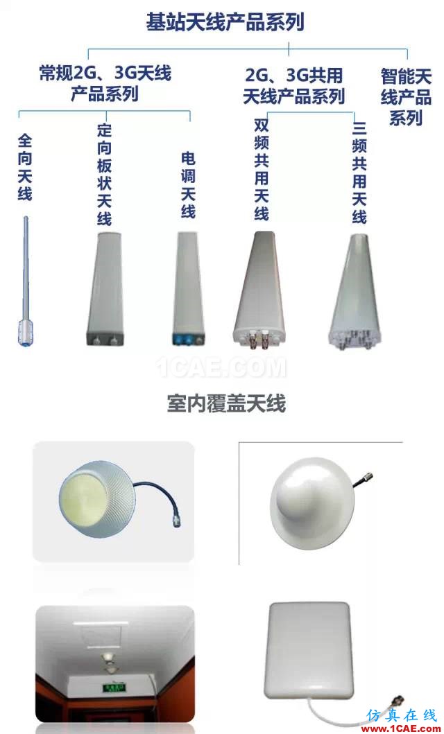 無處不在的手機(jī)信號(hào)來自哪里? 通信基站、鐵塔和天線介紹ansys hfss圖片13
