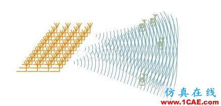 5G時代預計2020年來臨，其手機天線工藝有何不同？HFSS圖片6