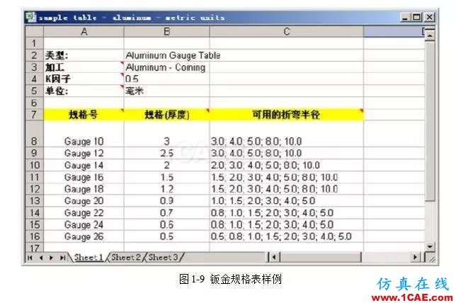 solidWorks?鈑金零件設計教程之一,必須的收藏!solidworks仿真分析圖片10