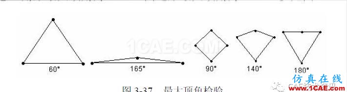 1490663663717659.png 【技術篇】網格質量檢查ansys結構分析圖片9