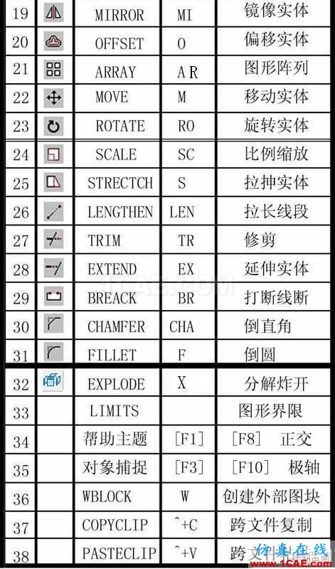 建筑結(jié)構(gòu)丨85條AutoCAD繪圖技巧，學(xué)起來！AutoCAD應(yīng)用技術(shù)圖片2
