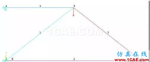 image 【技術(shù)篇】ANSYS與ABAQUS的靜力學分析ansys workbanch圖片13