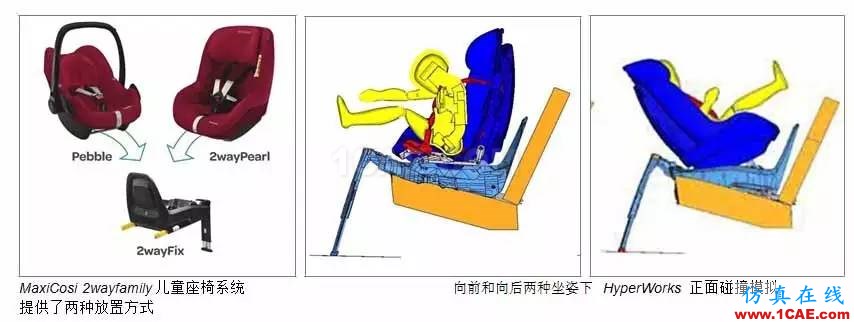 【行業動態】CAE驅動Maxi-Cosi兒童座椅設計開發流程hypermesh分析案例圖片2