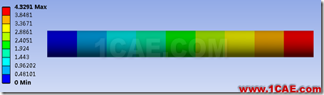 基于ANSYS Workbench的通電導(dǎo)線(xiàn)的熱分析——簡(jiǎn)介熱電耦合分析ansys仿真分析圖片13