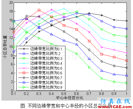 代做畢業設計-MATLAB的條碼、車牌、指紋、圖像識別-QQ572426200 代做畢業設計-MATLAB的條碼、車牌、指紋、圖像識別-QQ572426200