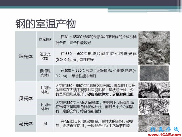 熱處理基礎知識，寫的太好了機械設計技術圖片30