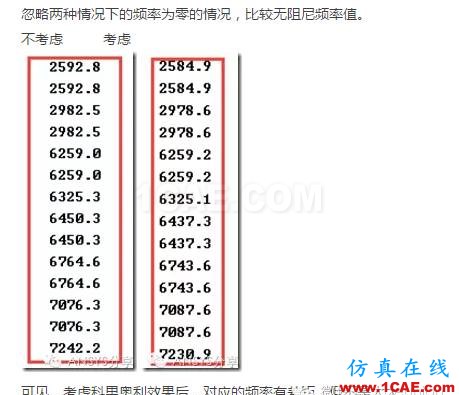 ANSYS 對厚壁圓筒的轉子的模態分析ansys圖片8