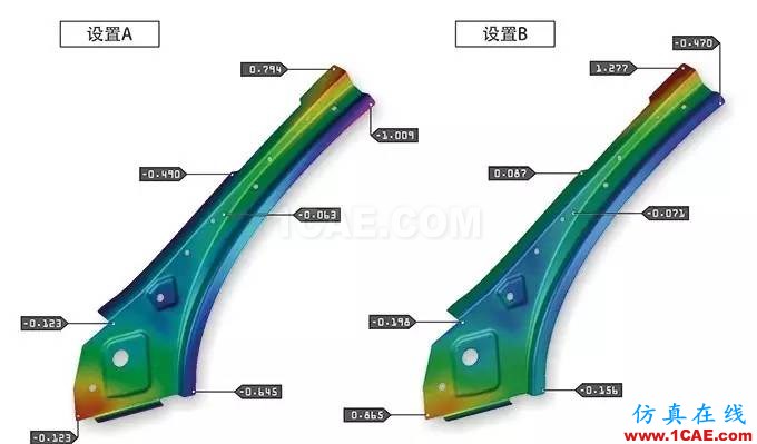 新聞:工藝模擬設置如何影響回彈結果autoform分析案例圖片3