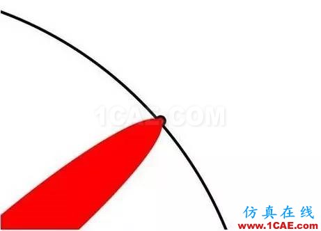 本科、碩士和博士到底有什么區(qū)別？ansys培訓的效果圖片11