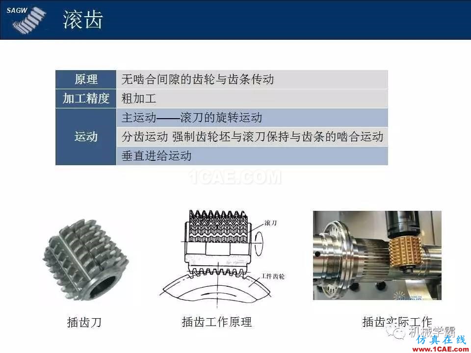 高品質(zhì)齒輪的制造,從設(shè)計(jì)加工到質(zhì)檢測(cè)試全過(guò)程,看著好爽!機(jī)械設(shè)計(jì)技術(shù)圖片2