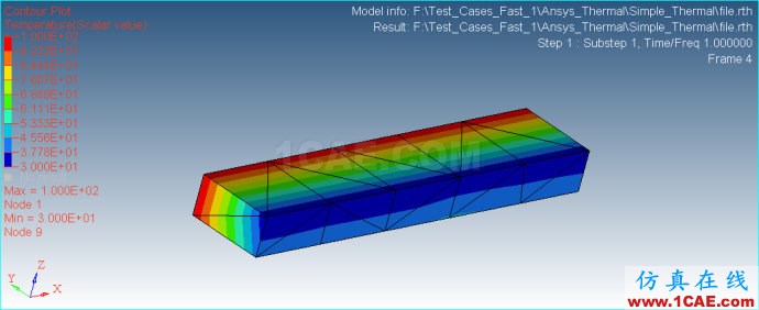 Ansys/Abauqs 穩態熱學分析 Ansys/Abauqs 穩態熱學分析