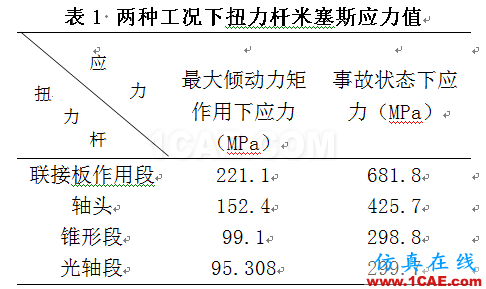 轉爐扭力桿緩沖裝置三維非線性有限元分析ansys仿真分析圖片7