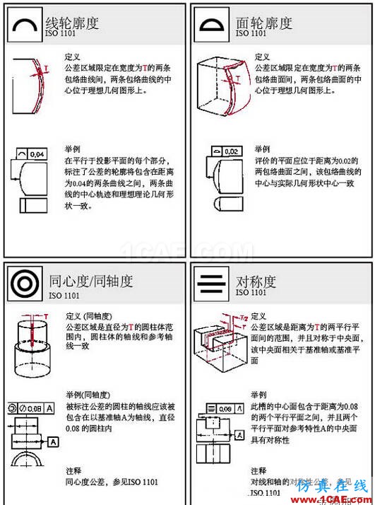 動畫版演示形位公差，這下容易理解了AutoCAD培訓教程圖片3