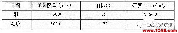 HyperWorks在汽車行李箱優化中的應用hypermesh技術圖片2