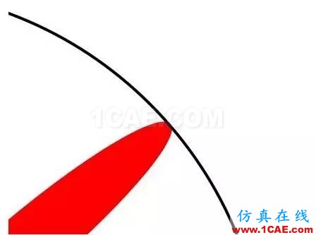 本科、碩士和博士到底有什么區(qū)別？ansys培訓的效果圖片10