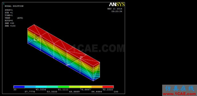 Ansys/Abauqs 穩態熱學分析 Ansys/Abauqs 穩態熱學分析