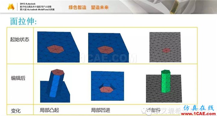 Moldflow 重大福利 快來領(lǐng)取!!! 高峰論壇演講PPT之二moldflow仿真分析圖片14