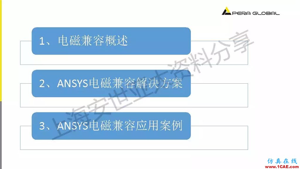 技術分享 | ANSYS電子系統電磁兼容仿真分析技術ansysem技術圖片2
