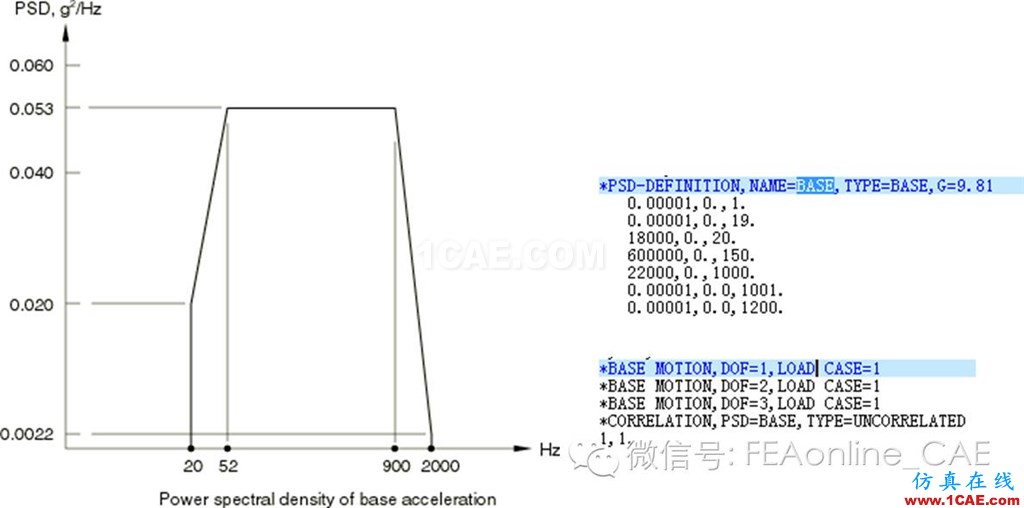 Fe-safe振動(dòng)疲勞計(jì)算fe-Safe技術(shù)圖片2