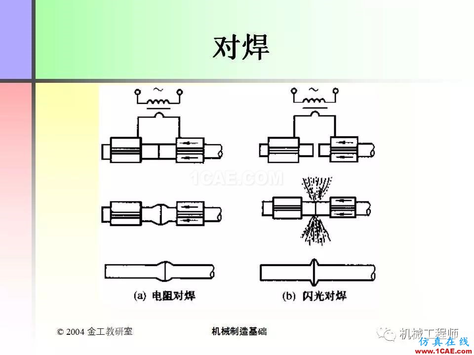 【專業(yè)積累】100頁P(yáng)PT，全面了解焊接工藝機(jī)械設(shè)計(jì)技術(shù)圖片42