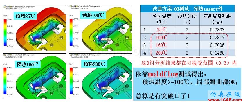 光寶移動經(jīng)驗分享《基于Insert-Overmolding金屬預(yù)熱對產(chǎn)品變形及鋼化玻璃易碎的成因探討》moldflow結(jié)果圖片9