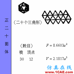 快接收，工程常用的各種圖形計(jì)算公式都在這了！AutoCAD分析案例圖片39