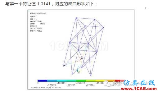 1_14810953671270.png ANSYS對恒載兼活載的屈曲分析ansys培訓的效果圖片8