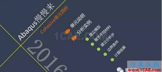 1_14812656599244.png Abaqus中cohesive單元釋義abaqus有限元技術(shù)圖片2