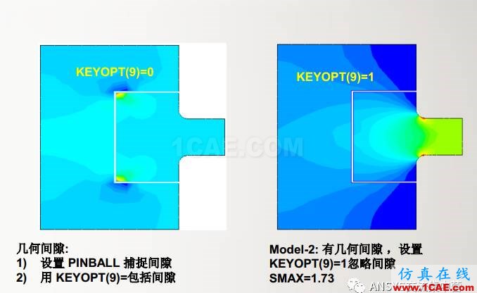 ansys技術(shù)專題之 多點(diǎn)約束(MPC)ansys培訓(xùn)課程圖片22